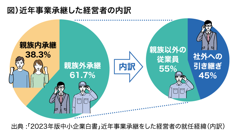 頼りになる相続・事業承継のプロ 30選