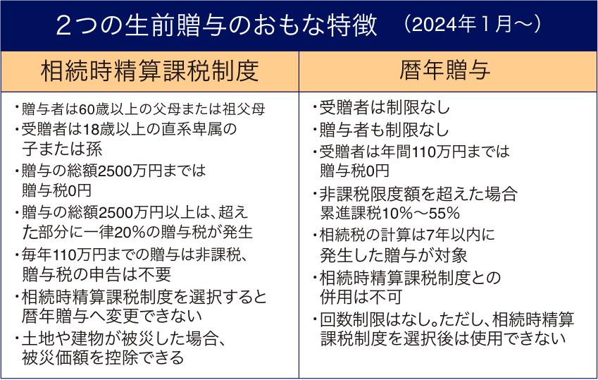 頼りになる相続・事業承継のプロ 30選